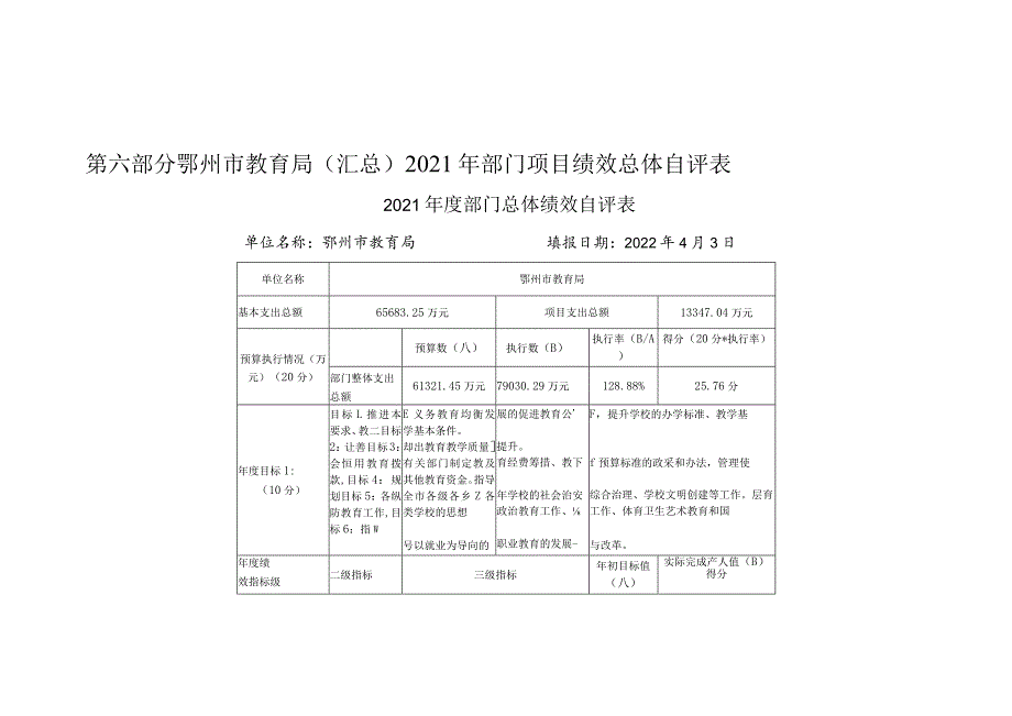 第六部分鄂州市教育局汇总2021年部门项目绩效总体自评表.docx_第1页