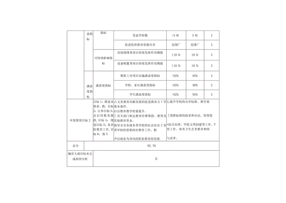 第六部分鄂州市教育局汇总2021年部门项目绩效总体自评表.docx_第3页