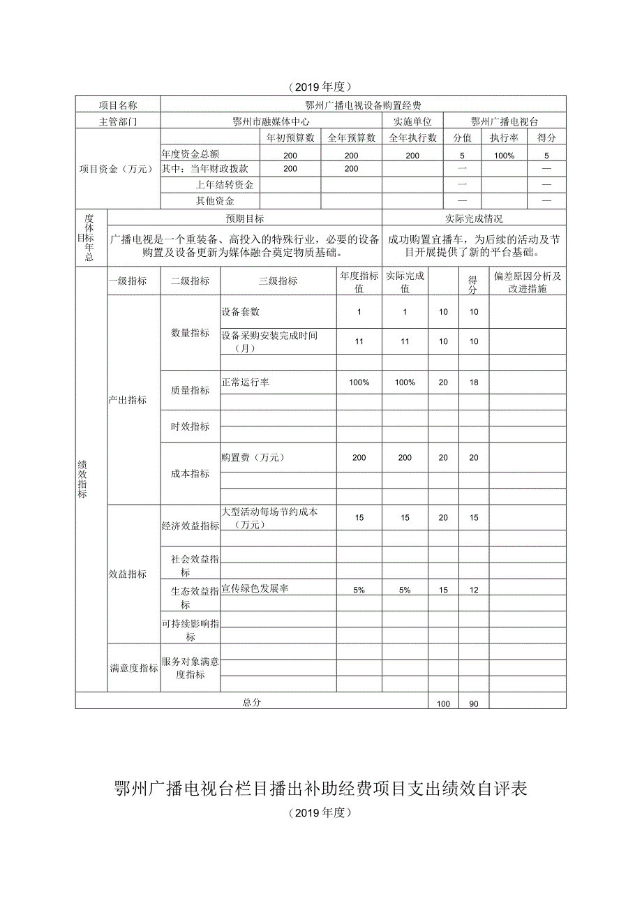 鄂州广播电视台综合运营项目支出绩效自评表.docx_第2页