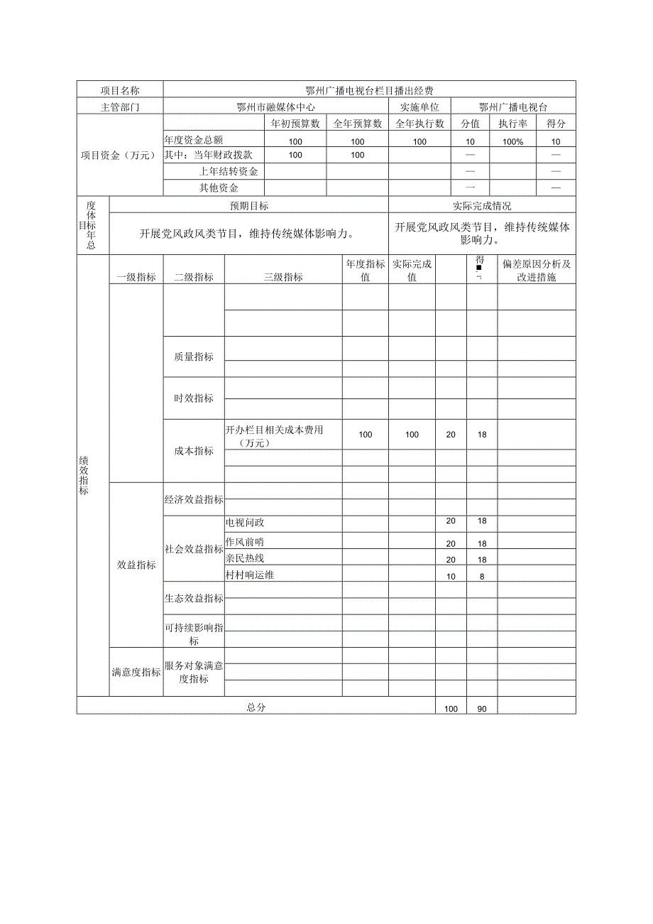 鄂州广播电视台综合运营项目支出绩效自评表.docx_第3页