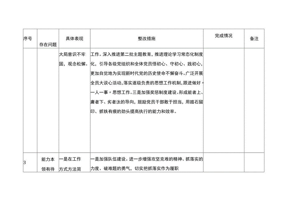 第二批主题教育清单及整改措施情况台账（查摆、存在问题）20231027.docx_第3页