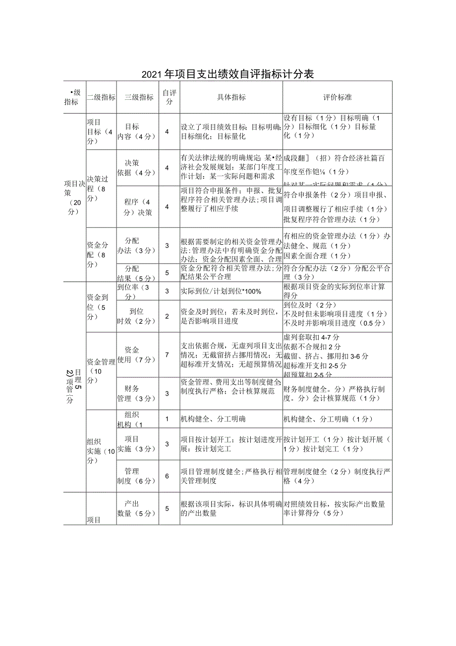 益阳市梓山苑小学2021年度项目资金绩效评价报告.docx_第3页