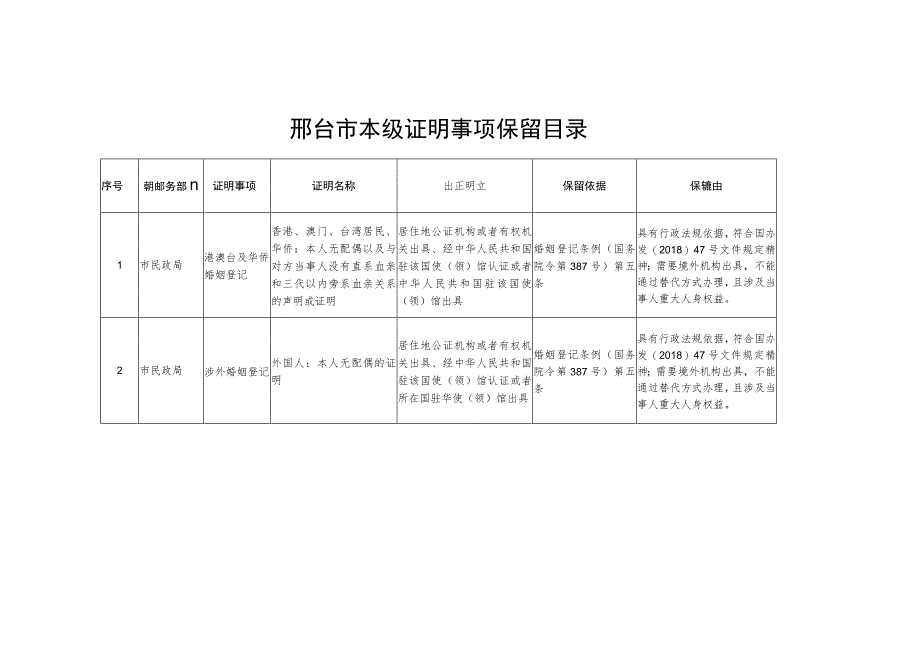 邢台市本级证明事项保留目录.docx_第1页