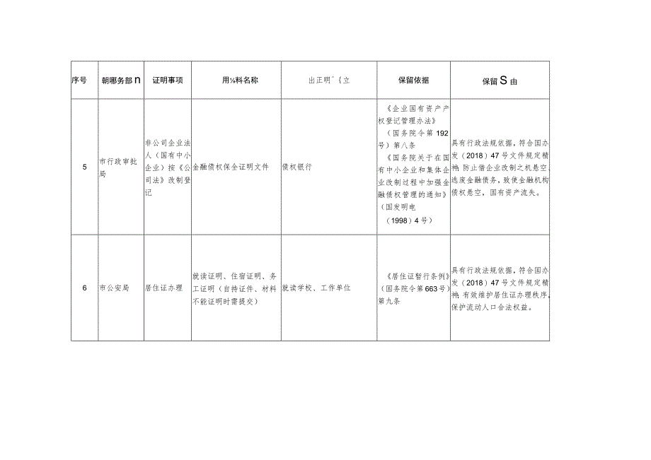 邢台市本级证明事项保留目录.docx_第3页