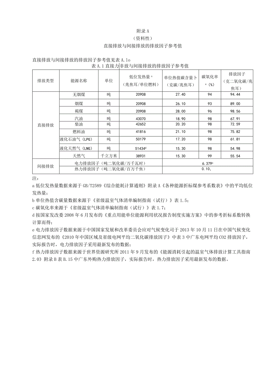 港口企业二氧化碳排放报告.docx_第1页