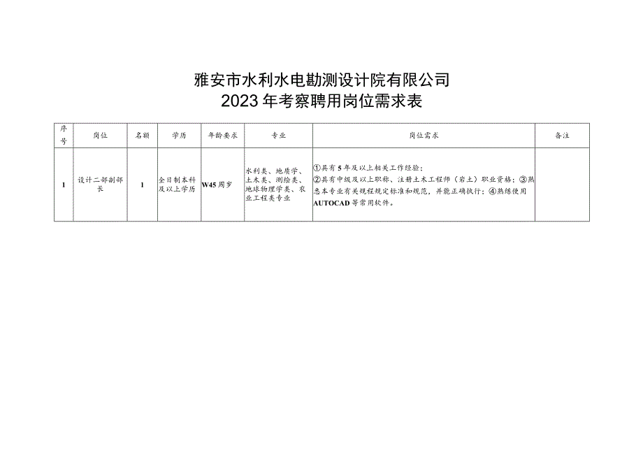 雅安市水利水电勘测设计院有限公司2023年考察聘用岗位需求表.docx_第1页