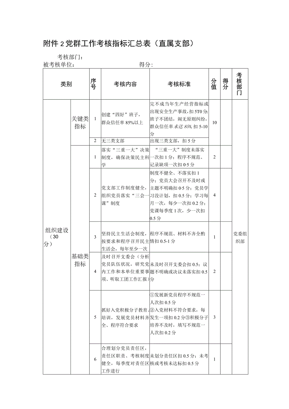 党群工作考核指标汇总表.docx_第1页