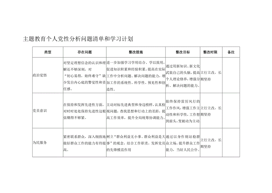 主题教育个人党性分析问题清单和学习计划.docx_第1页