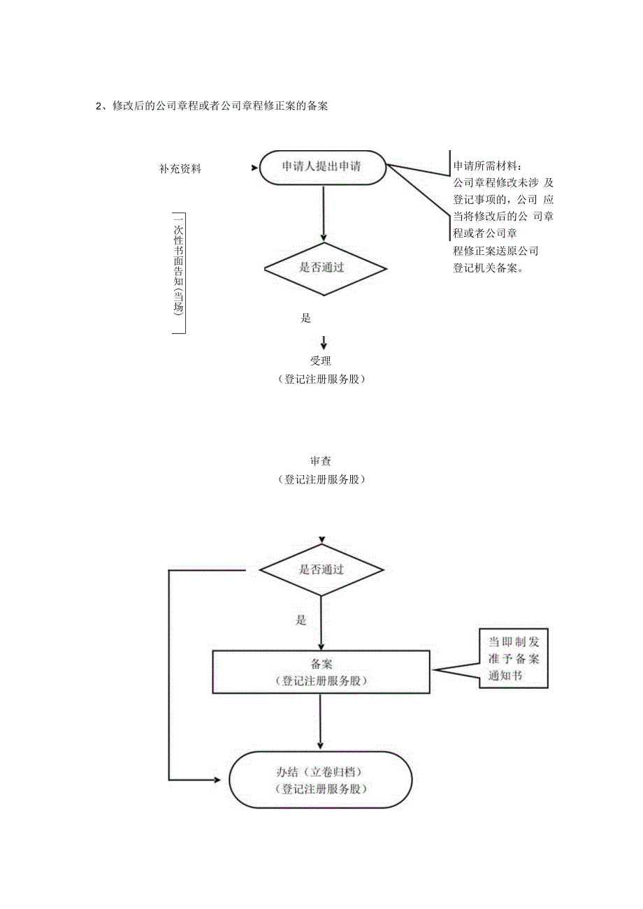 获嘉县市场监督局行政职权运行流程图.docx_第2页