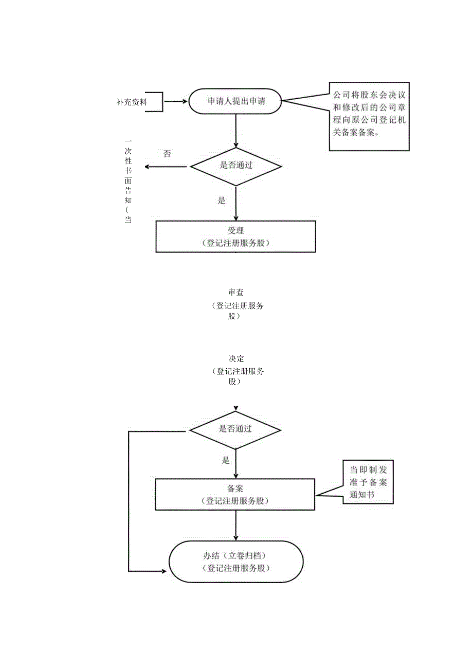 获嘉县市场监督局行政职权运行流程图.docx_第3页