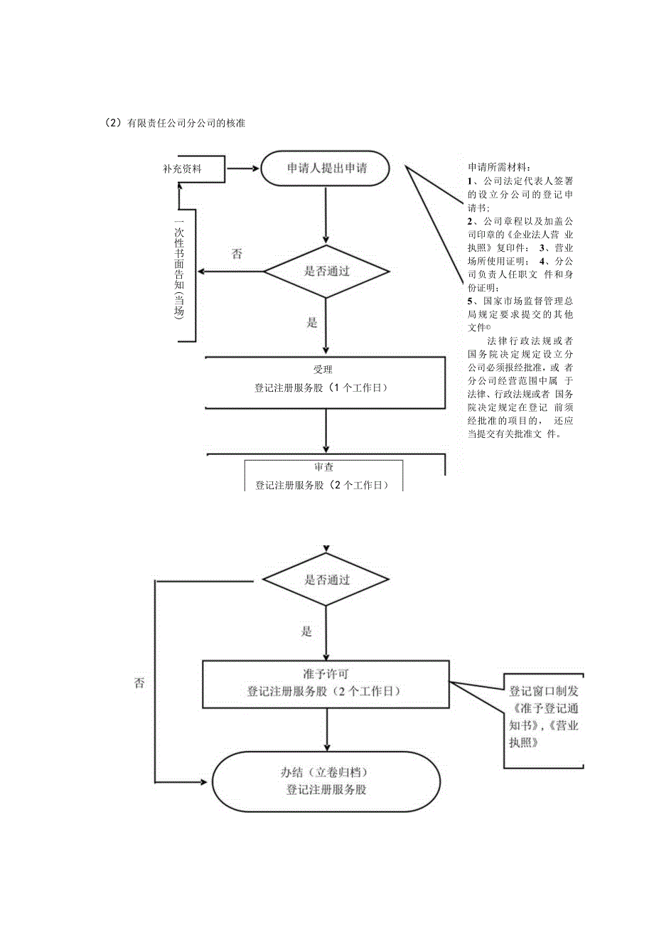 获嘉县市场监督管理局行政职权运行流程图.docx_第3页