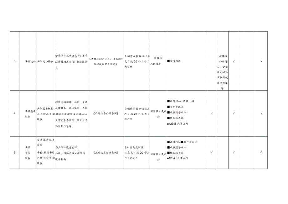 洇溜镇公共法律服务领域基层政务公开标准目录.docx_第2页