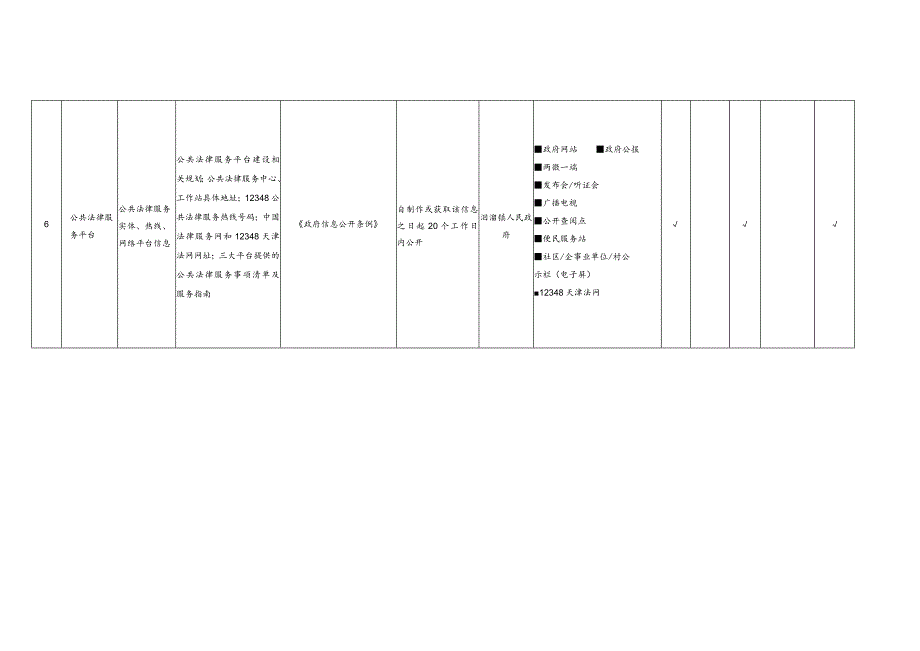 洇溜镇公共法律服务领域基层政务公开标准目录.docx_第3页