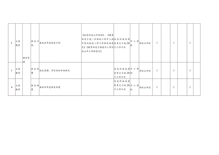 清新区太和镇政务公开标准目录.docx_第2页