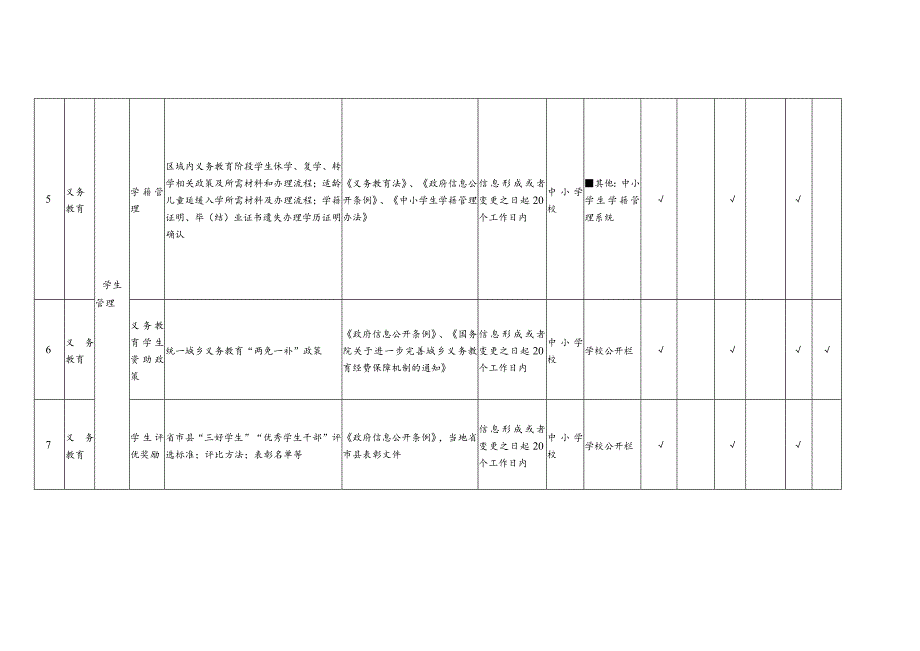 清新区太和镇政务公开标准目录.docx_第3页