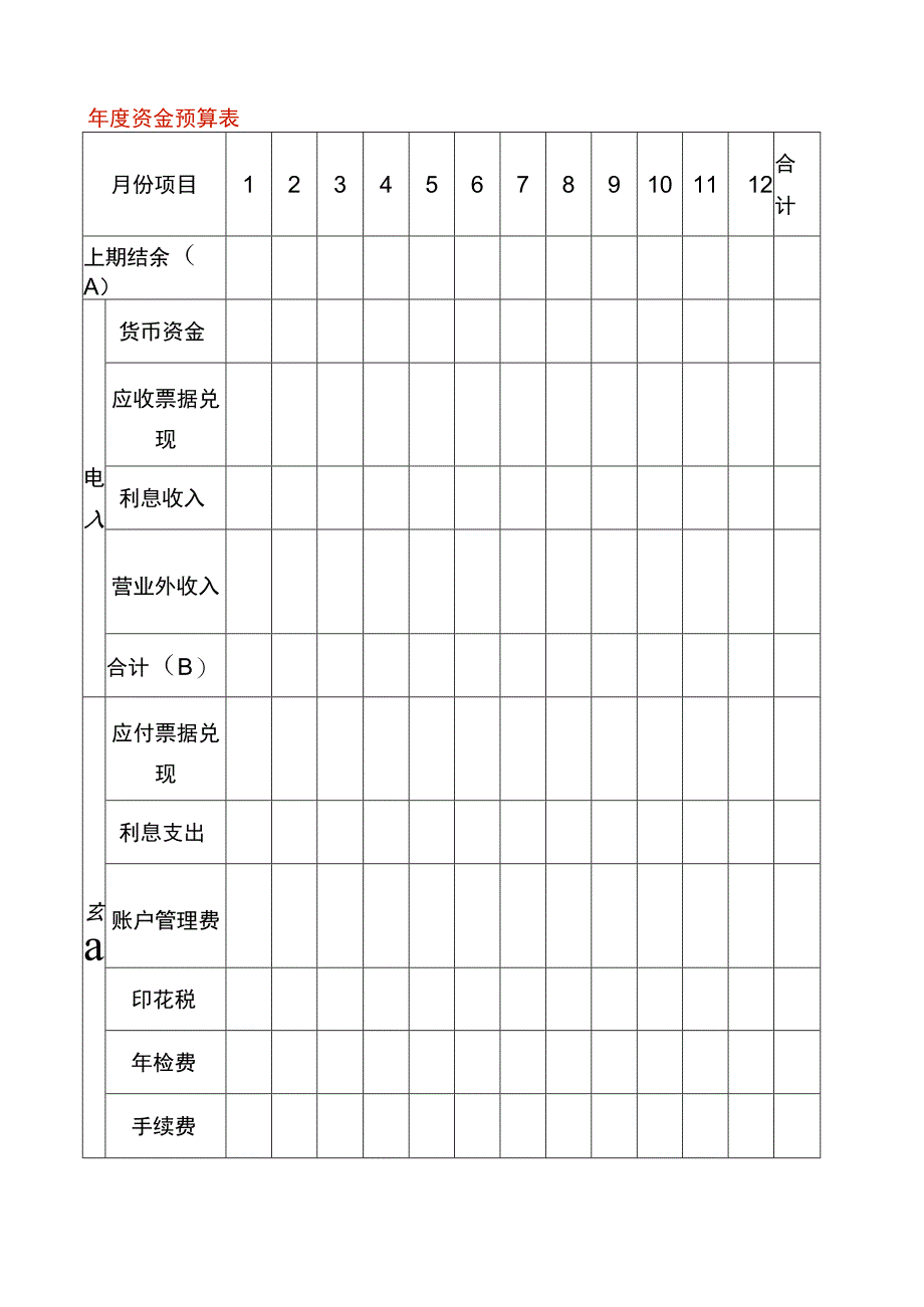 年度资金预算表.docx_第1页