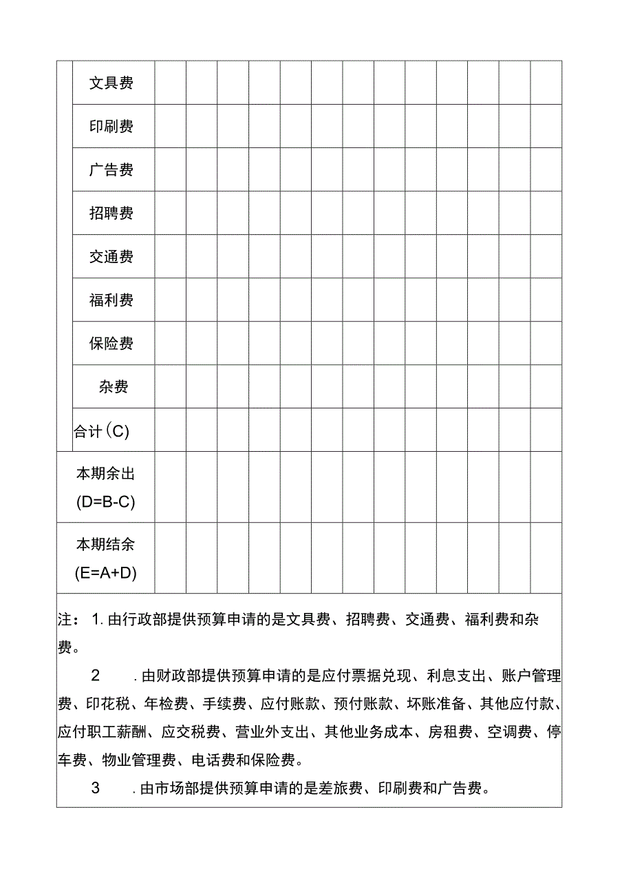 年度资金预算表.docx_第3页