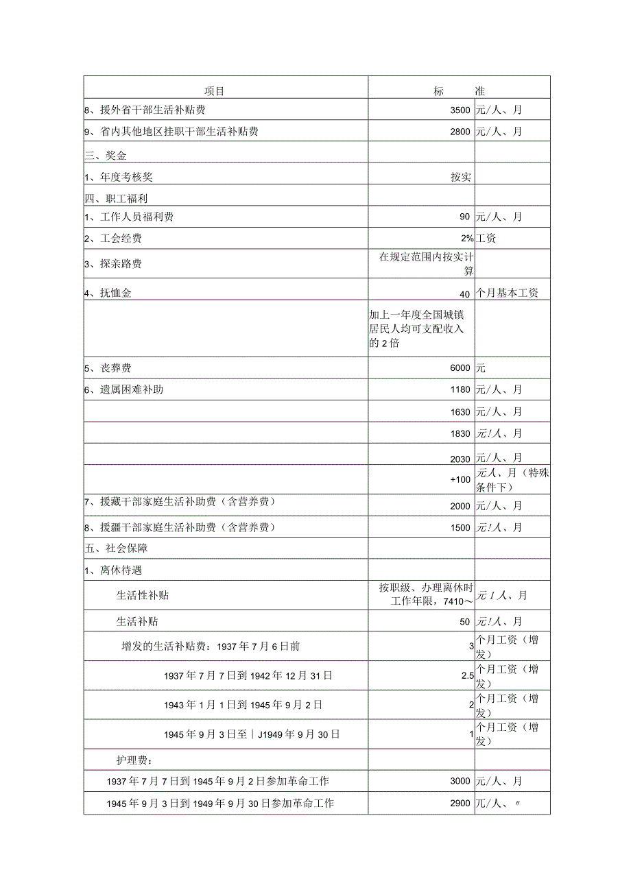 璜泾镇2021年行政事业单位基本支出定额测算标准表.docx_第3页