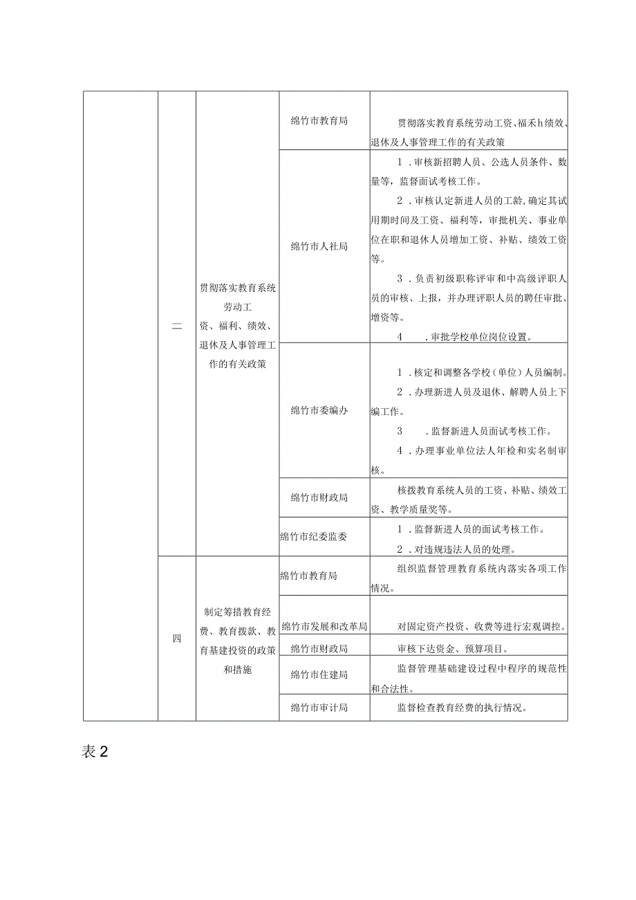 绵竹市教育局责任清单.docx_第3页