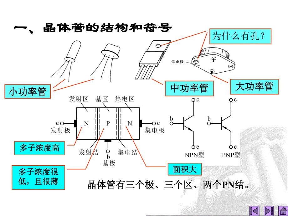 第4讲晶体三极管名师编辑PPT课件.ppt_第3页