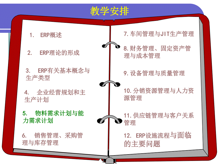 第5章物料需求计划与能力需求计划.ppt_第1页