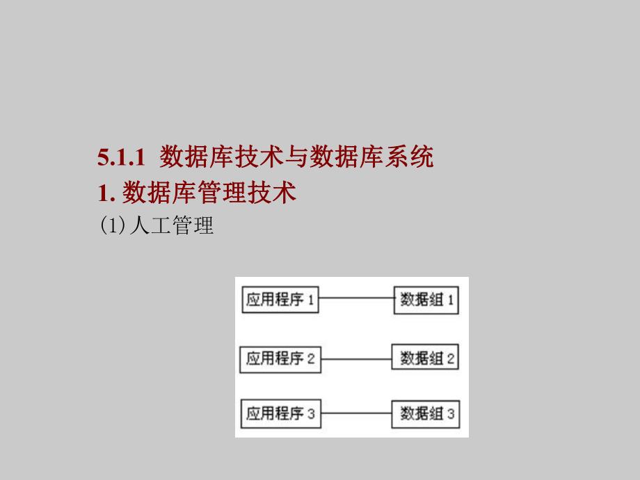 第5章计算机软件技术基础.ppt_第3页