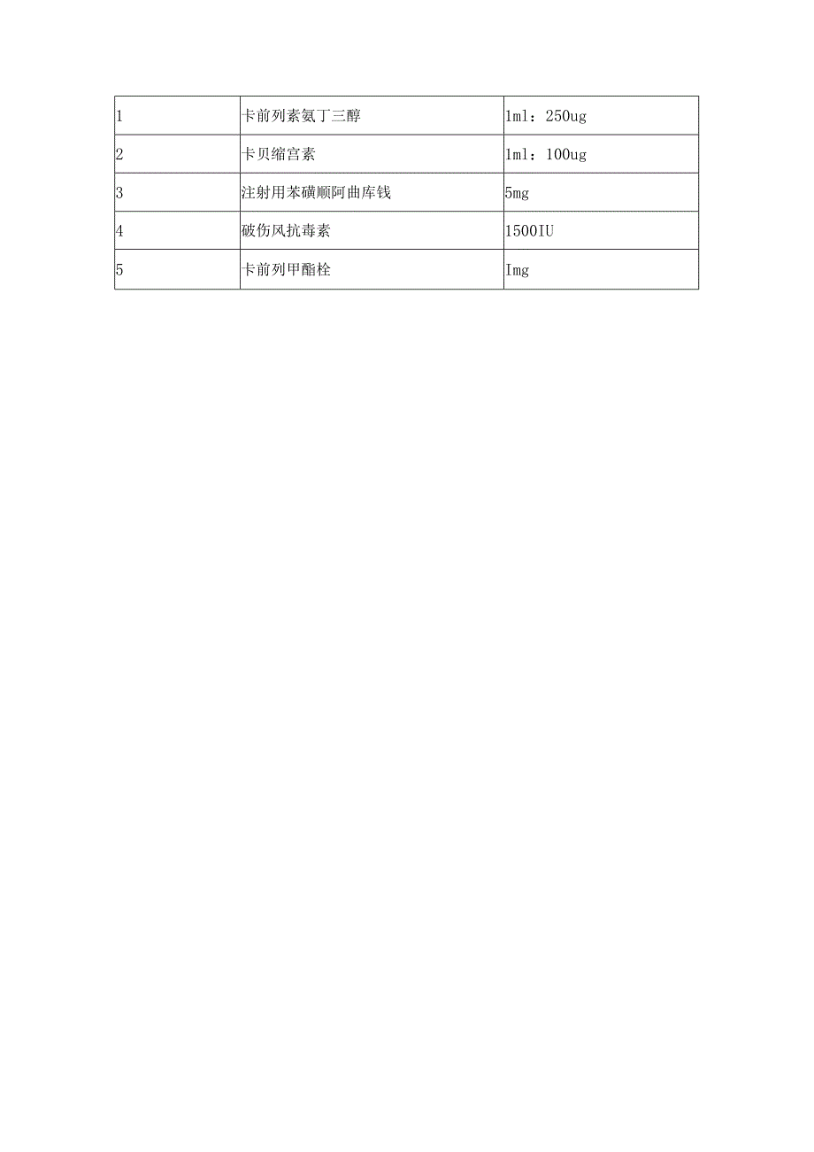 医院冷藏药品、医用医用耗材(诊断试剂）冷链管理制度.docx_第3页