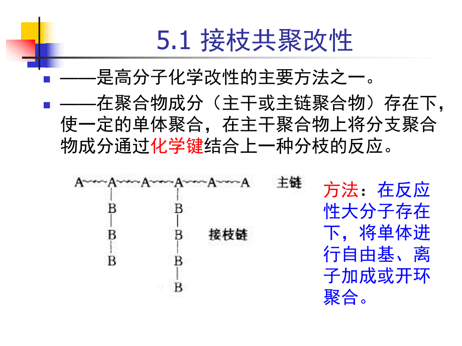 第5章接枝、嵌段及IPN1.ppt_第3页