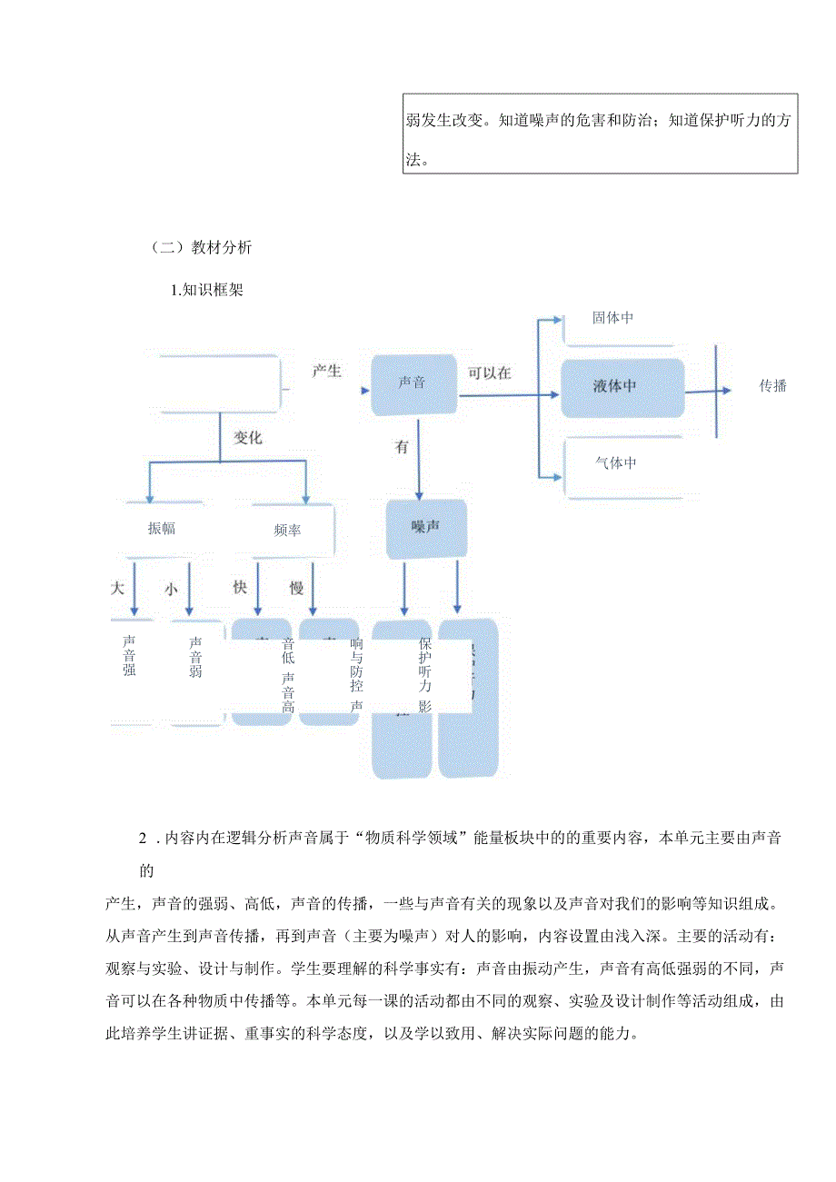 声音 科学 粤教版 四年级上册 单元作业设计.docx_第3页