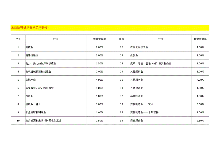 企业所得税、增值税的税负率.docx_第1页