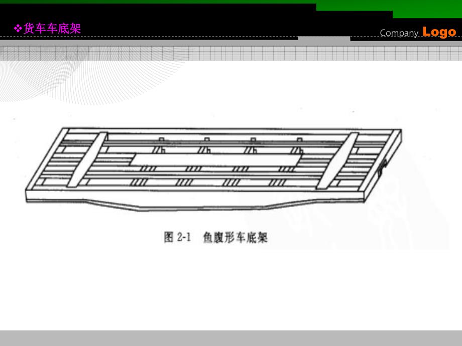 第5讲火车车体.ppt_第3页