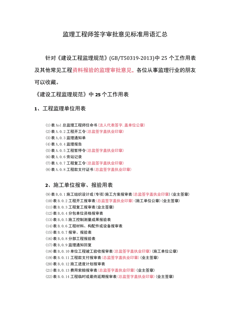 监理工程师签字审批意见标准用语汇总.docx_第1页