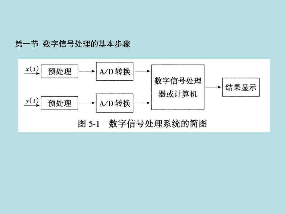 第5章信号处理初步.ppt_第3页