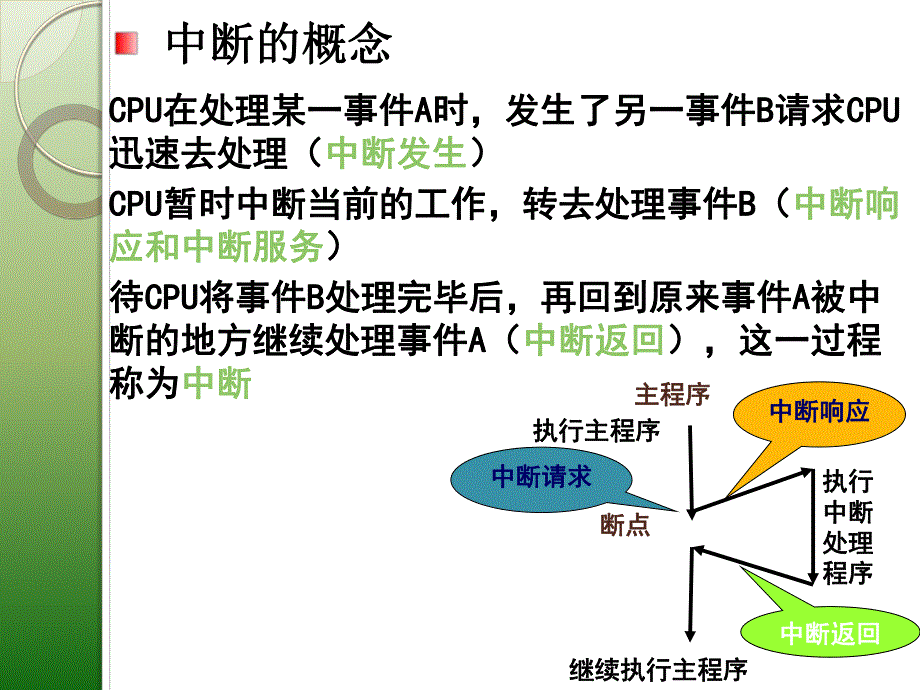 第5章MCS51单片机的中断系统1.ppt_第3页