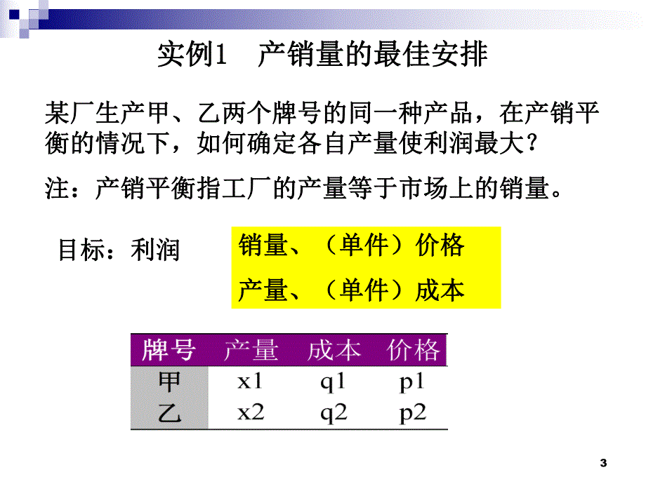 第5章 无约束优化.ppt_第3页