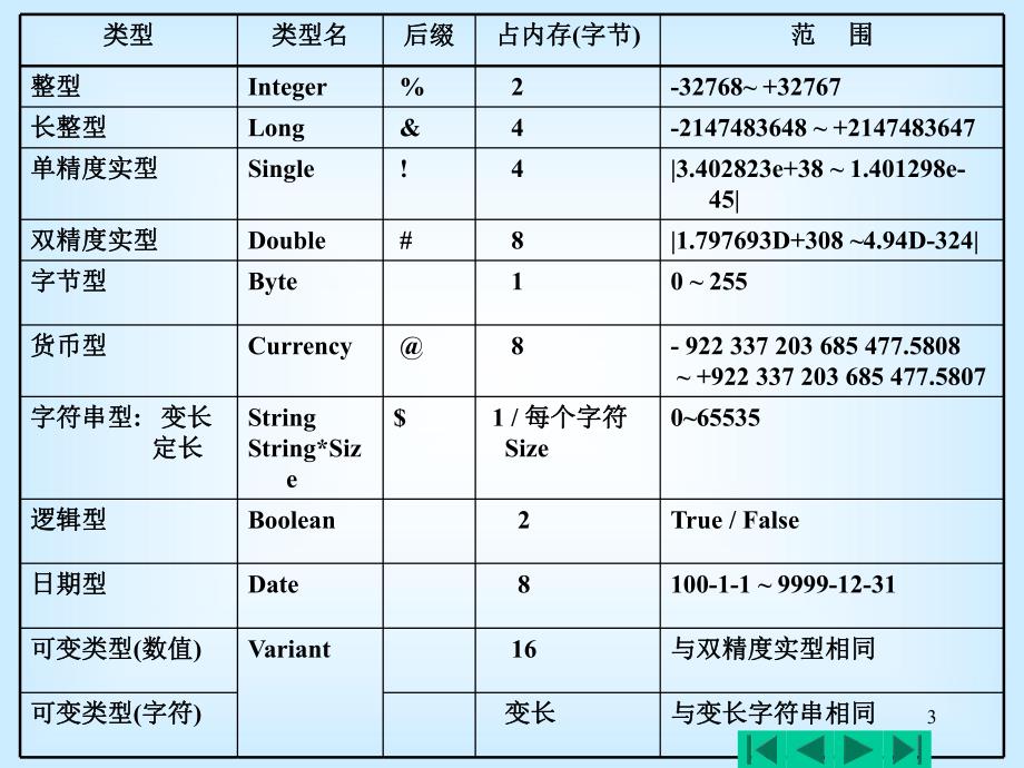 第6章VB语句1.ppt_第3页