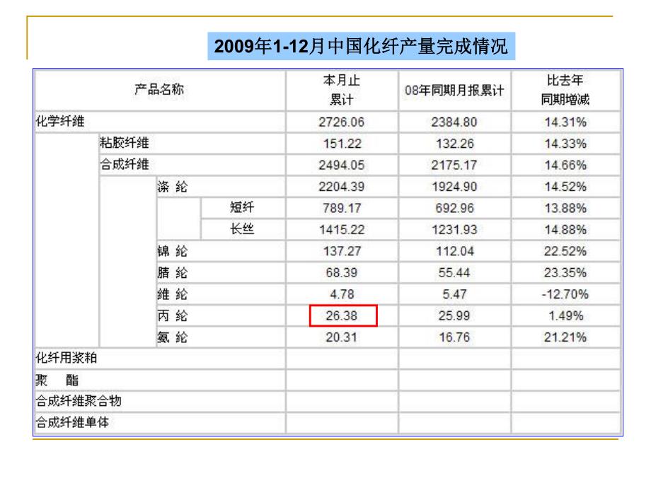 第5章聚丙烯纤维.ppt_第3页