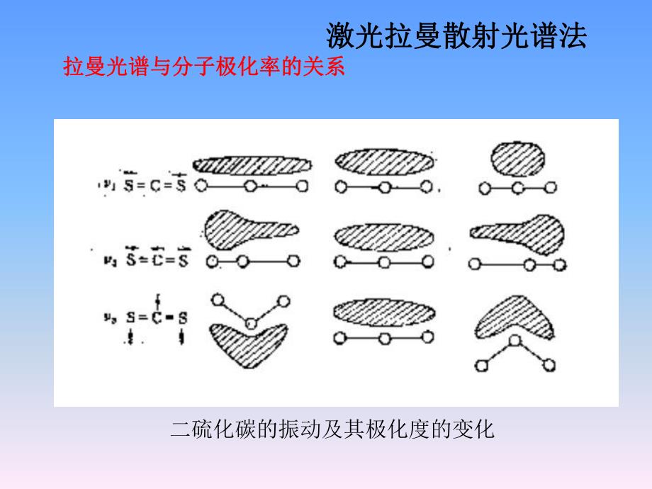 第5章拉曼光谱分析法.ppt_第2页