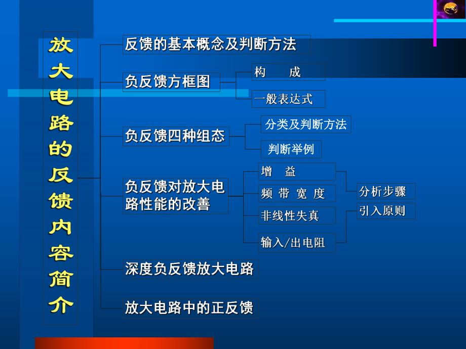 第5章放大电路中的反馈.ppt_第2页