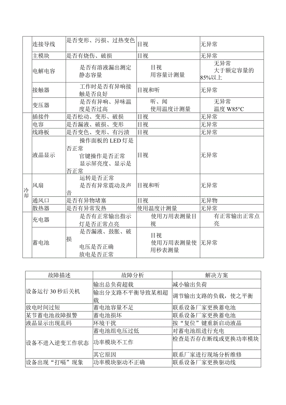 XX电气成套结构件有限公司产品售后服务总体方案承诺（2023年）.docx_第3页