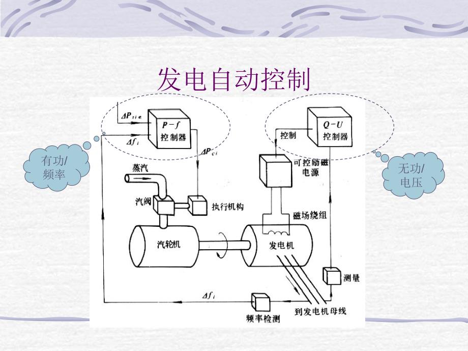 第5章同步发电机自动励磁.ppt_第2页