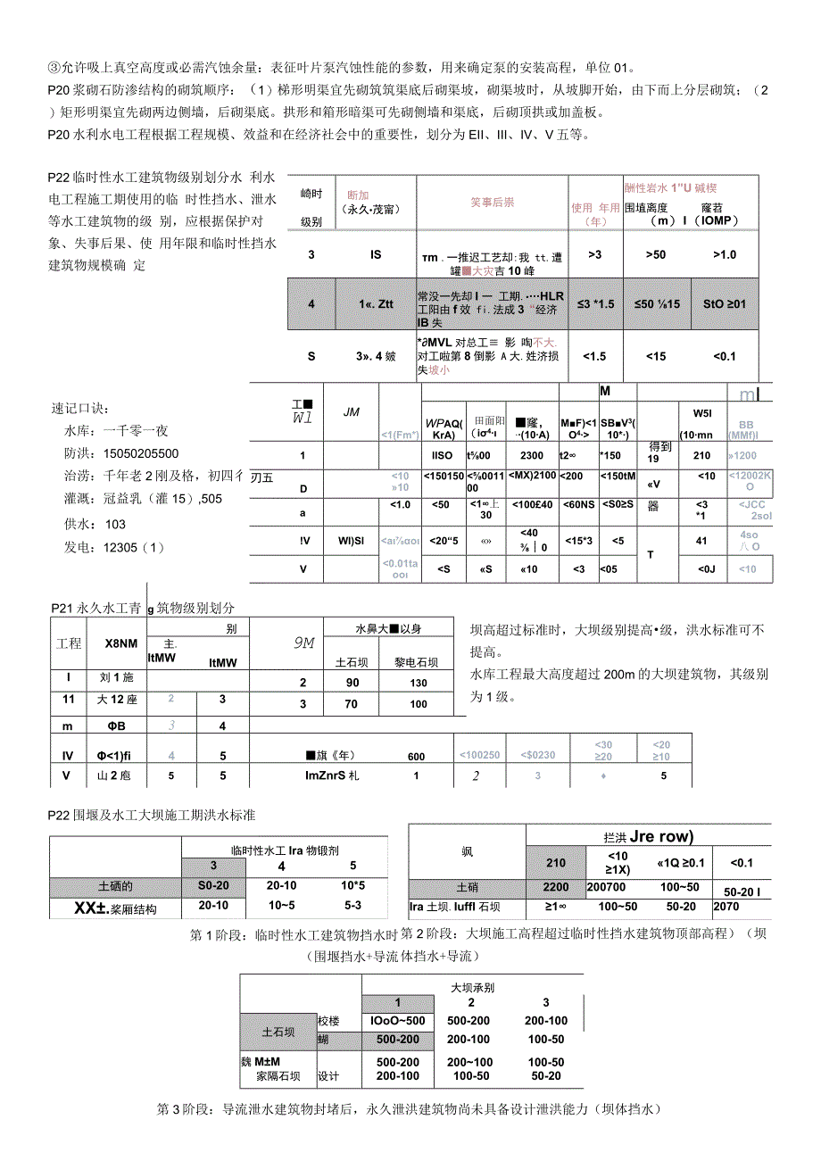 二级建造师《水利水电工程管理与实务》重点知识汇编.docx_第3页