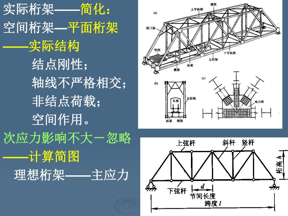 第5章静定平面桁架.ppt_第2页