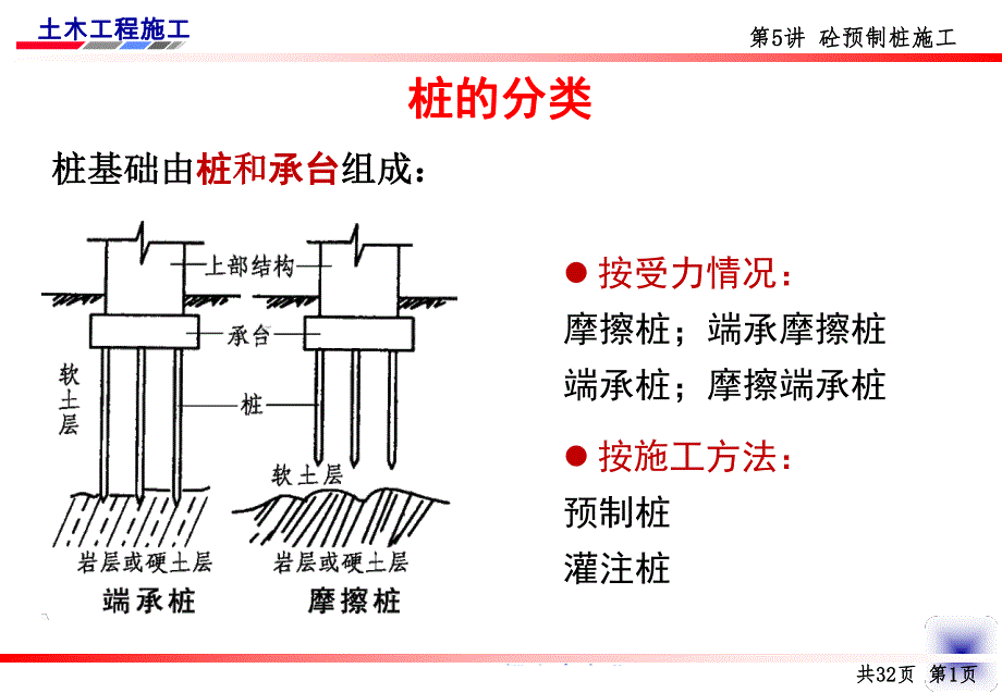 第5讲砼预制桩施工.ppt_第2页