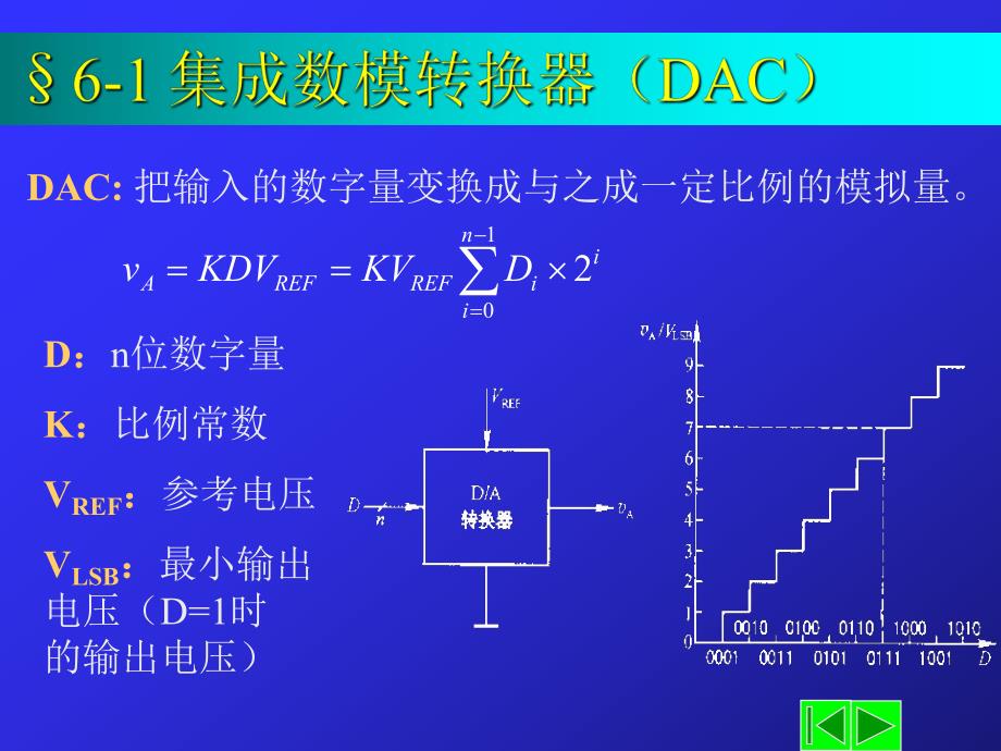 第6章 集成DAC和ADC的原理与组成.ppt_第2页