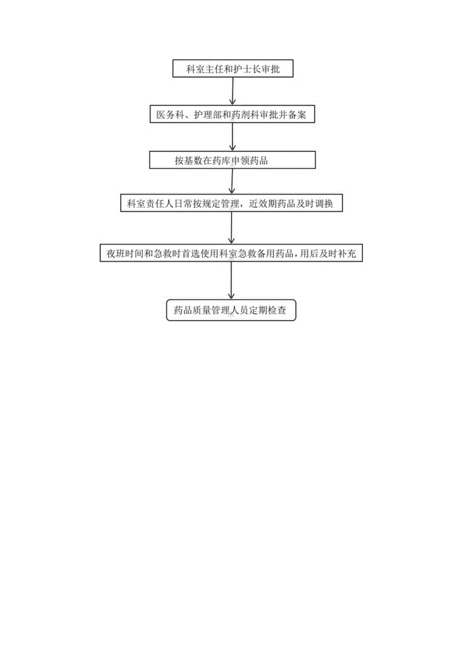 医院临床科室急救.docx_第3页