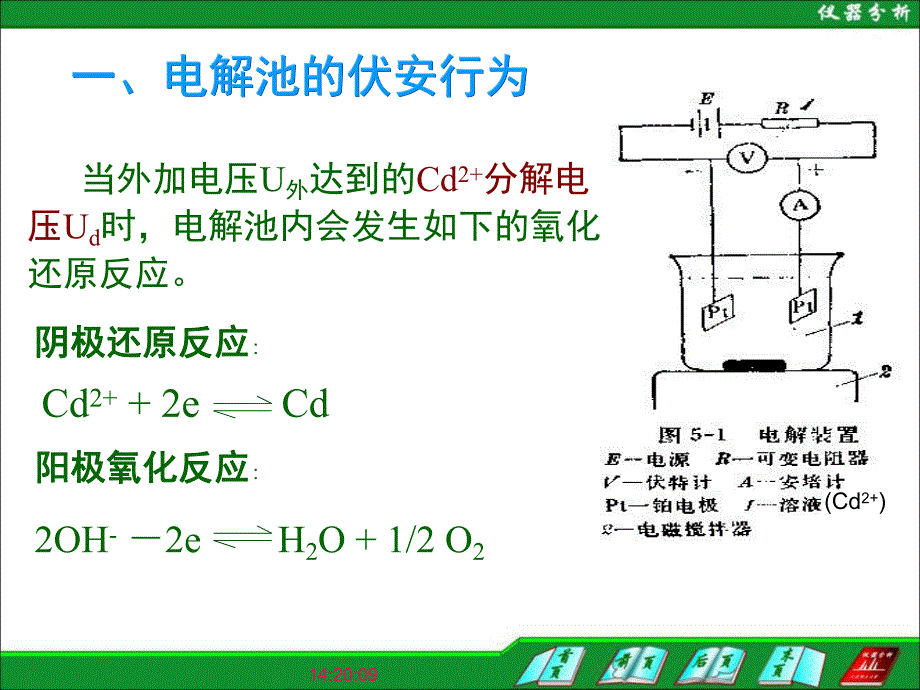 第5章伏安分析法.ppt_第3页