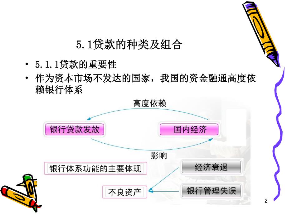 第5章贷款政策与管理1.ppt_第2页