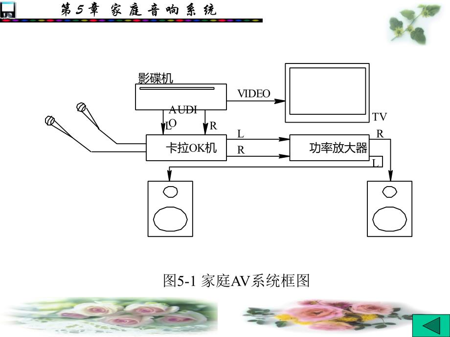 第5章家庭音响系统1.ppt_第3页