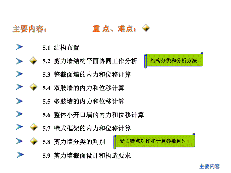 第5章 剪力墙结构.ppt_第2页